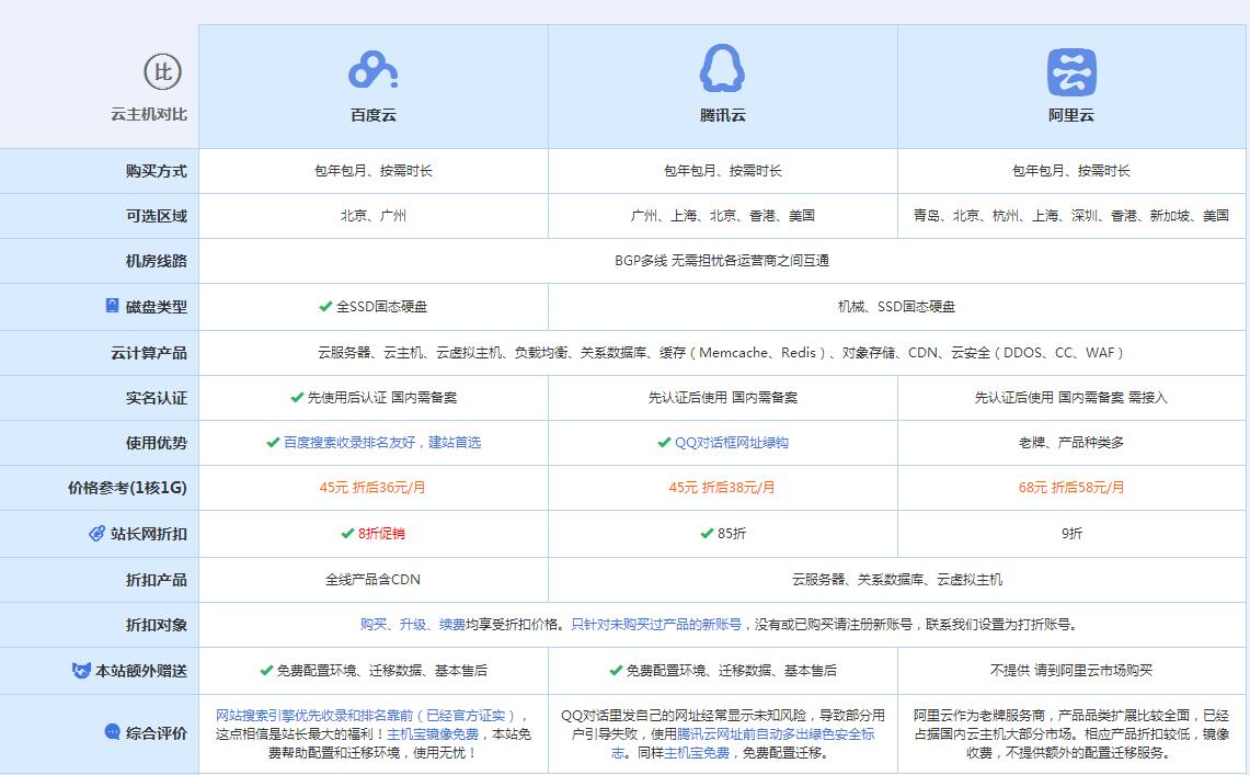 陕西云主机代理对比.jpg